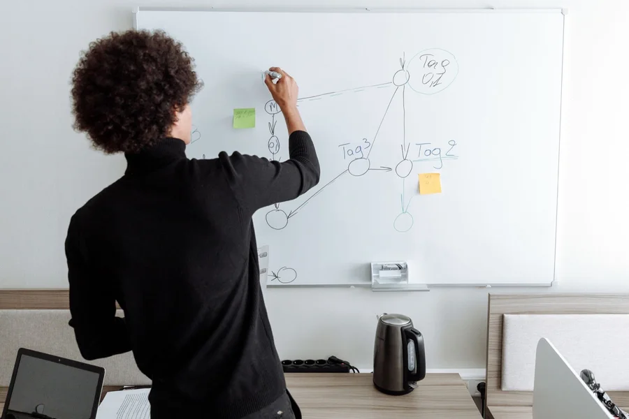 Abläufe werden als Diagramm auf einem Whiteboard festgehalten — die Grundlage jeder Verfahrensdokumentation